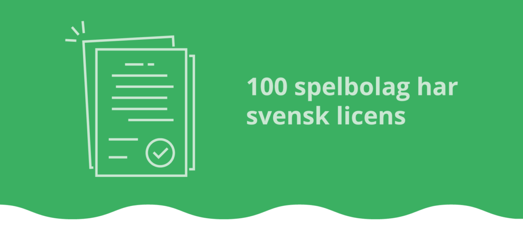 Antal spelbolag med svensk licens.